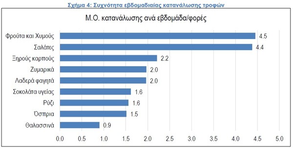 Οι μισοί Έλληνες νηστεύουν τη Σαρακοστή - Τα ευρήματα του ΙΕΛΚΑ για τη Σαρακοστή