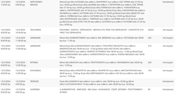 Διακοπές ρεύματος σήμερα σε Ζωγράφου, Νέα Σμύρνη, Καλλιθέα και άλλες 11 περιοχές της Αττικής
