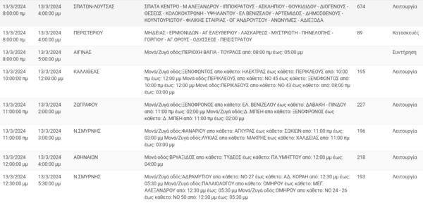 Διακοπές ρεύματος σήμερα σε Ζωγράφου, Νέα Σμύρνη, Καλλιθέα και άλλες 11 περιοχές της Αττικής