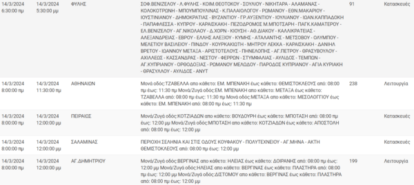 Διακοπές ρεύματος σήμερα σε Πειραιά, Μαραθώνα και άλλες εννέα περιοχές της Αττικής
