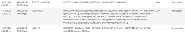 Διακοπές ρεύματος σήμερα σε Πειραιά, Μαραθώνα και άλλες εννέα περιοχές της Αττικής