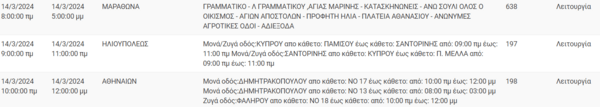 Διακοπές ρεύματος σήμερα σε Πειραιά, Μαραθώνα και άλλες εννέα περιοχές της Αττικής