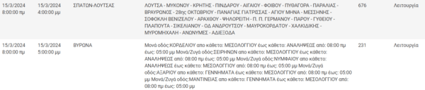 Διακοπές ρεύματος σήμερα σε Καλλιθέα, Κυψέλη, Νέο Κόσμο και άλλες 11 περιοχές της Αττικής