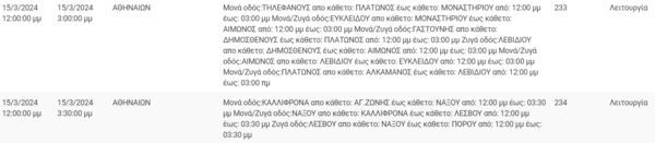 Διακοπές ρεύματος σήμερα σε Καλλιθέα, Κυψέλη, Νέο Κόσμο και άλλες 11 περιοχές της Αττικής