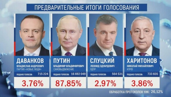 Πούτιν μετά τη νίκη με 87,97%: Η Ρωσία θα γίνει ισχυρότερη και πιο αποτελεσματική