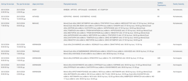 Διακοπές ρεύματος σήμερα σε Πειραιά, Βούλα, Καλλιθέα και άλλες οκτώ περιοχές της Αττικής