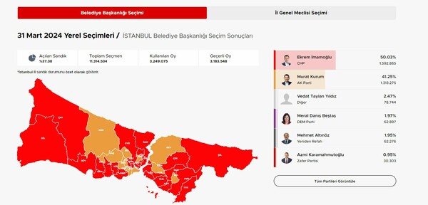 Τουρκία: Δήμαρχος από την πρώτη Κυριακή στην Κωνσταντινούπολη ο Ιμάμογλου