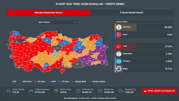 Εκλογές στην Τουρκία: Τι σημαίνει η ήττα Ερντογάν στην Κωνσταντινούπολη