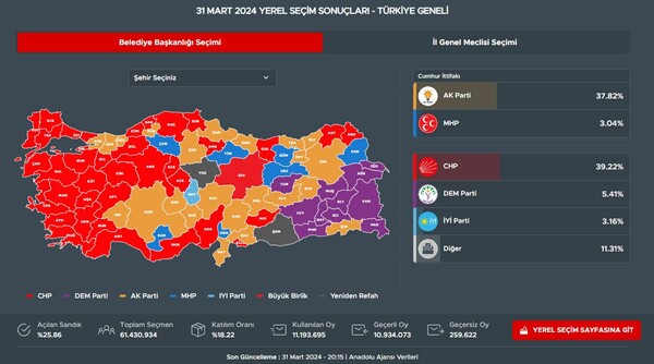 Αποτελέσματα στην Τουρκία: Με 49.85% προηγείται ο Ιμάμογλου στην Κωνσταντινούπολη για τις δημοτικές εκλογές