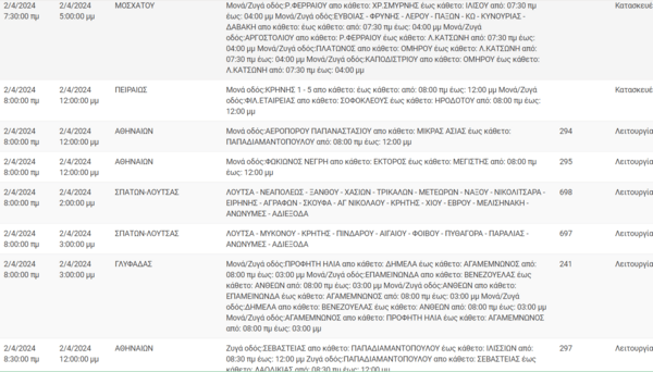 Διακοπές ρεύματος σήμερα σε οκτώ περιοχές της Αττικής