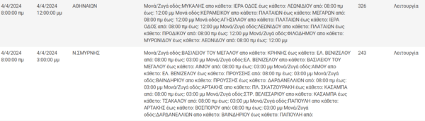 Διακοπές ρεύματος σήμερα σε Κορυδαλλό, Κυψέλη, Γλυφάδα και άλλες 12 περιοχές της Αττικής