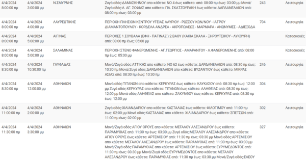 Διακοπές ρεύματος σήμερα σε Κορυδαλλό, Κυψέλη, Γλυφάδα και άλλες 12 περιοχές της Αττικής