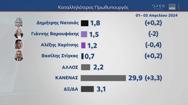 Δημοσκόπηση