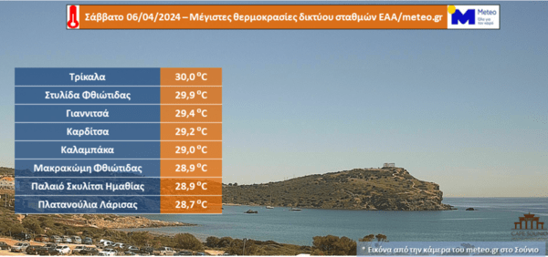 Καιρός: Πού έφτασε τους 30°C ο υδράργυρος