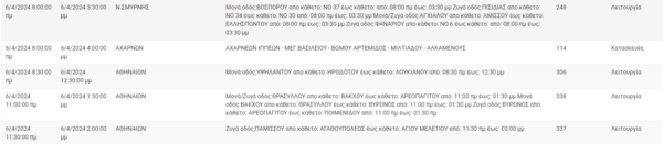 Διακοπές ρεύματος σήμερα σε Πειραιά, Βουλιαγμένη, Νέα Σμύρνη και άλλες 4 περιοχές