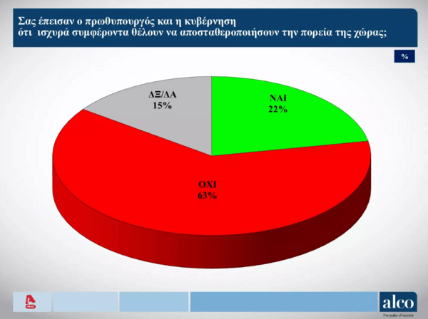 Δημοσκόπηση