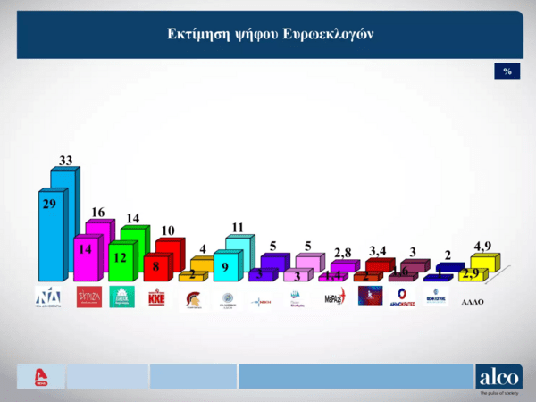 Δημοσκόπηση