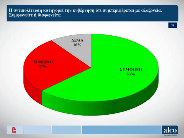 Κάλπες διαμαρτυρίας