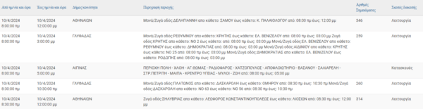 Διακοπές ρεύματος σήμερα σε