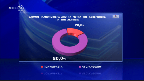 Οι δημοσκοπήσεις ανησυχούν την κυβέρνηση