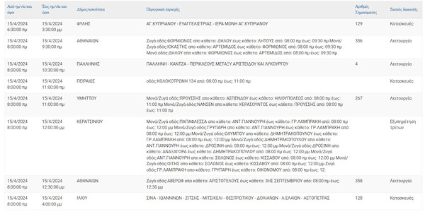 Διακοπές ρεύματος σήμερα σε Πειραιά, Αθήνα, Ίλιον και άλλες οκτώ περιοχές της Αττικής