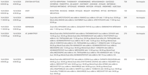 Διακοπές ρεύματος σήμερα σε Ίλιον, Παγκράτι, Πειραιά και άλλες εννέα περιοχές της Αττικής