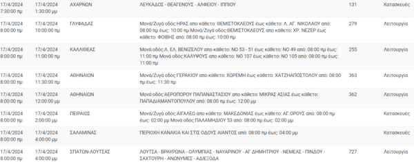 Διακοπές ρεύματος σήμερα σε Καλλιθέα, Σεπόλια, Πειραιά και άλλες εννέα περιοχές της Αττικής