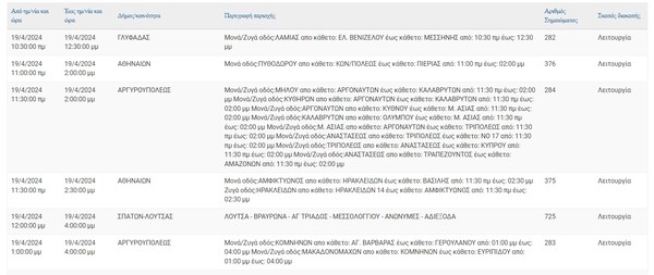 Διακοπές ρεύματος σήμερα σε Αθήνα Πειραιά και άλλες 10 περιοχές της Αττικής