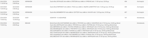 Διακοπές ρεύματος σε Νέα Σμύρνη, Παλαιό Φάληρο, Αθήνα και άλλες 4 περιοχές