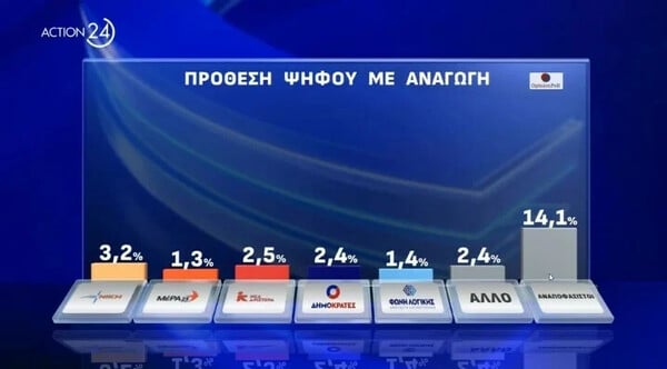 Ευρωεκλογές 2024: Κλείδωσε η δεύτερη θέση για τον ΣΥΡΙΖΑ σύμφωνα με τις στοιχηματικές εταιρείες