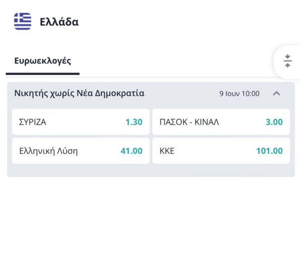 Ευρωεκλογές 2024: Κλείδωσε η δεύτερη θέση για τον ΣΥΡΙΖΑ σύμφωνα με τις στοιχηματικές εταιρείες