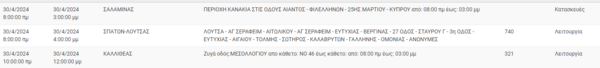 Διακοπές ρεύματος σε Αθήνα, Πειραιά, Καλλιθέα και άλλες 5 περιοχές