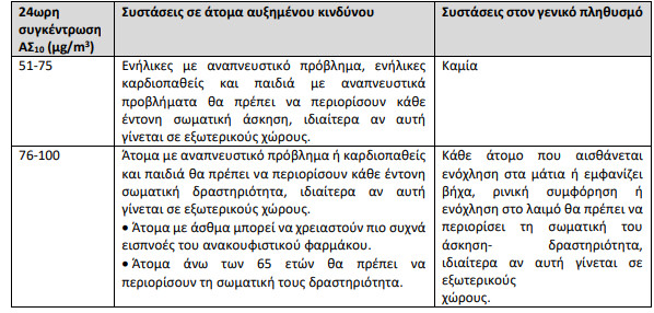 Καιρός: «Έρχεται» διήμερο με καταιγίδες και αφρικανική σκόνη – Πού θα είναι έντονα τα φαινόμενα