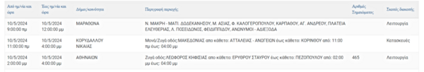 Διακοπές ρεύματος σήμερα σε Αθήνα, Βούλα, Μαραθώνα και άλλες τρεις περιοχές της Αττικής