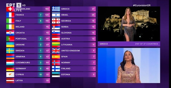 Eurovision 2024: Η βαθμολογία της ελληνικής κριτικής επιτροπής
