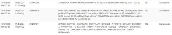 Διακοπές ρεύματος σήμερα σε 8 περιοχές της Αττικής