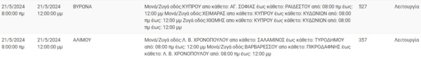 Διακοπές ρεύματος σήμερα σε Πειραιά, Νέα Σμύρνη, Βάρη και άλλες 13 περιοχές της Αττικής