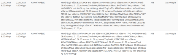 Διακοπές ρεύματος σήμερα σε Πειραιά, Κυψέλη, Εξάρχεια και άλλες 14 περιοχές