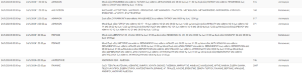 Διακοπές ρεύματος σε Aθήνα, Πειραιά, Γλυφάδα, Καισαριανή και άλλες 7 περιοχές της Αττικής