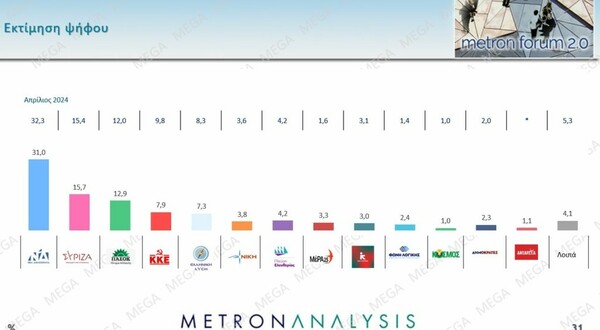 Ευρωεκλογές 2024: