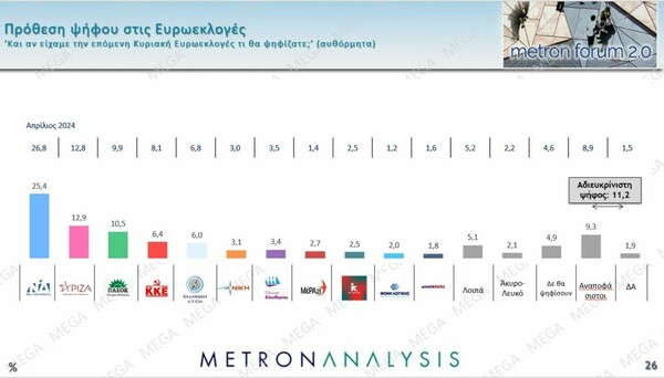 Ευρωεκλογές 2024: