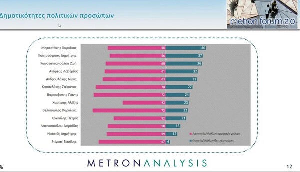 Ο τηλεπωλητής πολιτικός και το κόμμα-απορροφητήρας