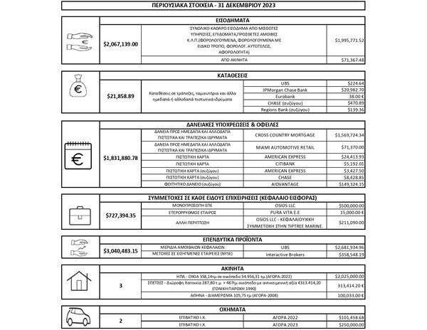 Μαρινάκης για Κασσελάκη: Σήμερα άπαντες κατάλαβαν γιατί απέφευγε να παρουσιάσει το Πόθεν Έσχες του