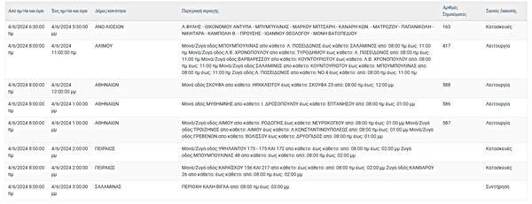 Διακοπές ρεύματος σε Αθήνα Βάρη Καλλιθέα και άλλες επτά περιοχές της Αττικής
