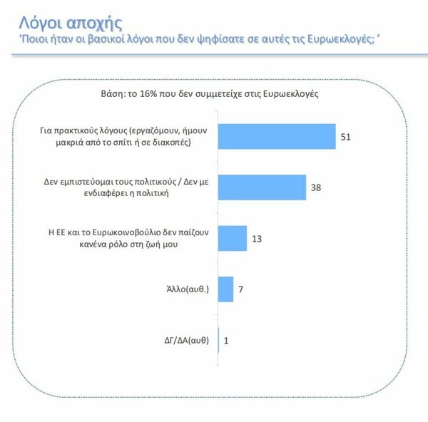 Έρευνα για την επόμενη μέρα των Ευρωεκλογών: Ρευστότητα στο πολιτικό σύστημα