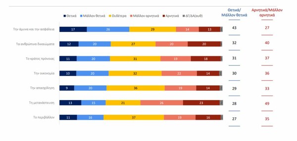 Έρευνα για την επόμενη μέρα των Ευρωεκλογών: Ρευστότητα στο πολιτικό σύστημα