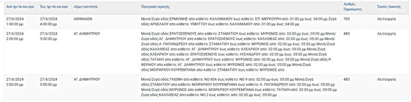 Διακοπές ρεύματος σήμερα σε 9 περιοχές της Αττικής