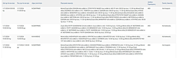 Διακοπές ρεύματος σήμερα σε Tαύρο, Καλλιθέα, Κορυδαλλό και άλλες πέντε περιοχές της Αττικής