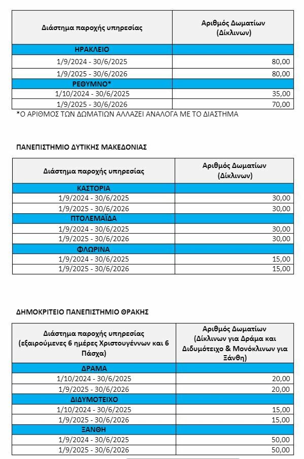 Το ΙΝΕΔΙΒΙΜ καλύπτει τα έξοδα ξενοδοχείου σε δικαιούχους φοιτητές σε 3 Πανεπιστήμια, σε 8 πόλεις για τα επόμενα δύο χρόνια