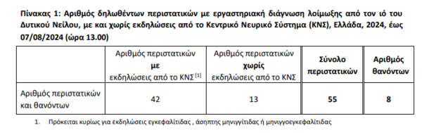 Ιός του